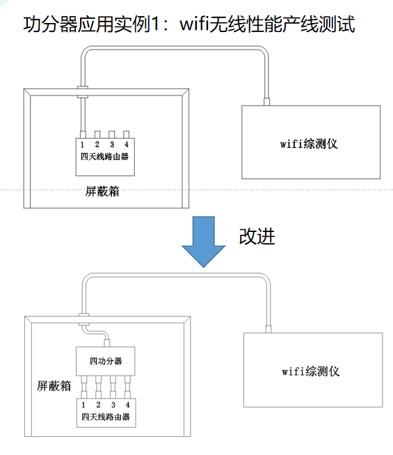 射頻功分器知識(shí)都在這里，太全了！