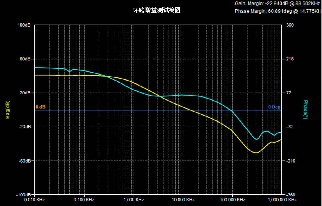 頻率特性分析儀都有哪些類型？該如何選擇？