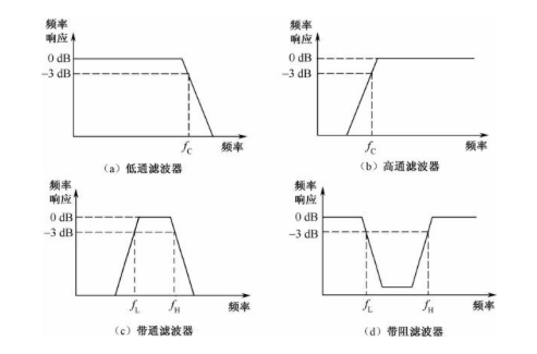 射頻濾波器的作用是什么？